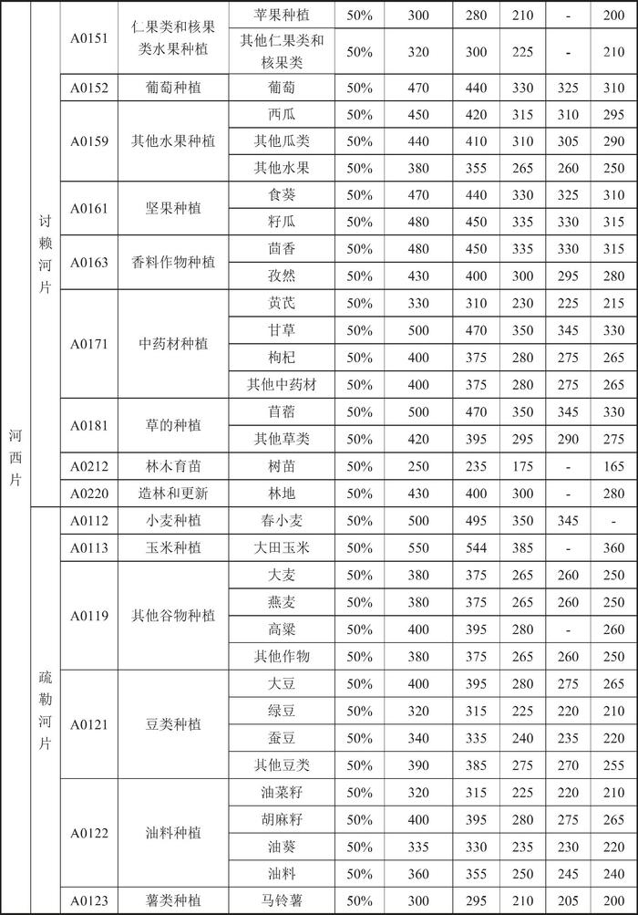 甘肃省人民政府关于印发《甘肃省行业用水定额（2023版）》的通知