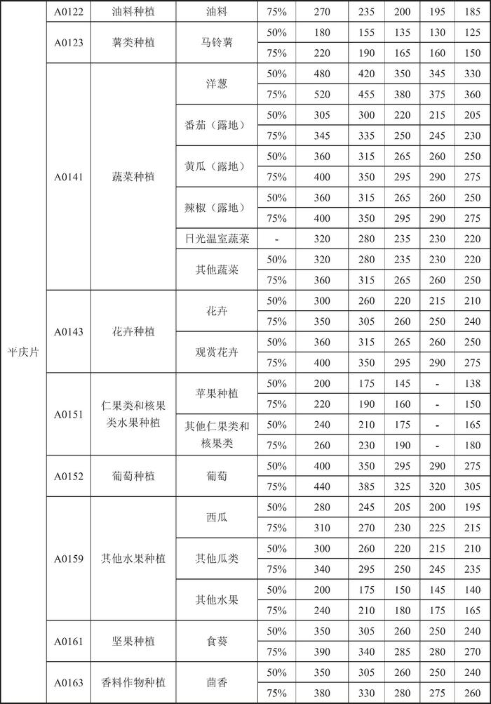 甘肃省人民政府关于印发《甘肃省行业用水定额（2023版）》的通知