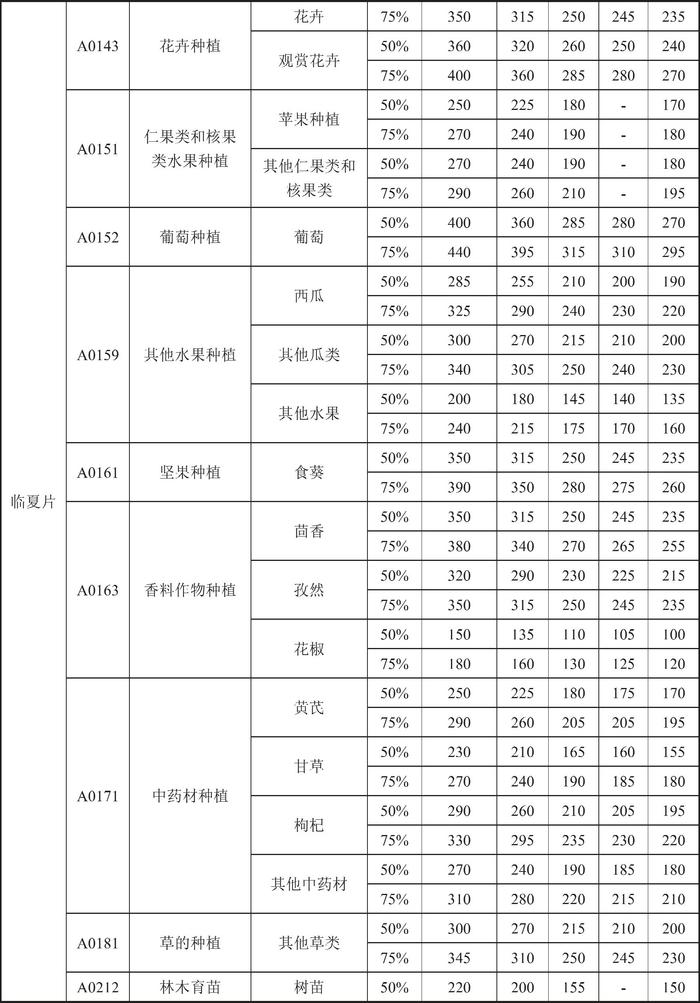 甘肃省人民政府关于印发《甘肃省行业用水定额（2023版）》的通知