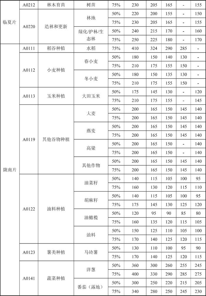 甘肃省人民政府关于印发《甘肃省行业用水定额（2023版）》的通知