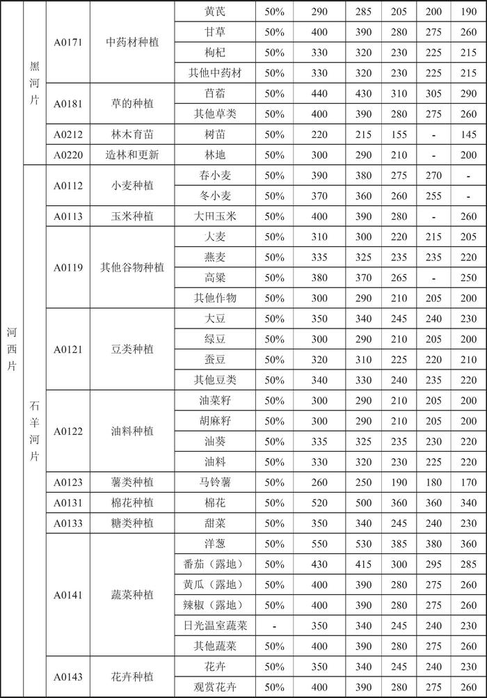 甘肃省人民政府关于印发《甘肃省行业用水定额（2023版）》的通知