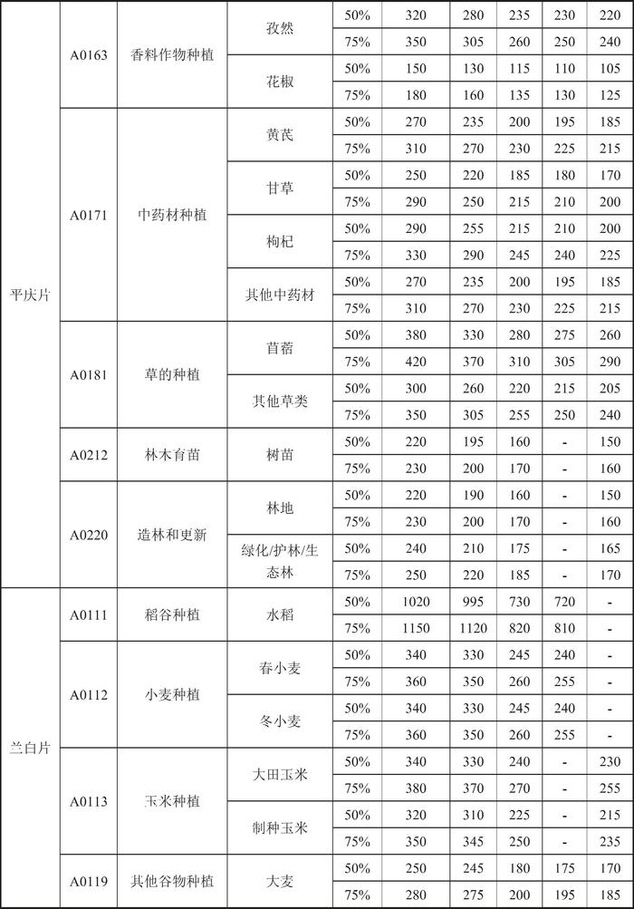 甘肃省人民政府关于印发《甘肃省行业用水定额（2023版）》的通知