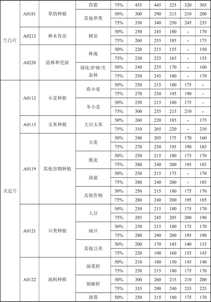 甘肃省人民政府关于印发《甘肃省行业用水定额（2023版）》的通知