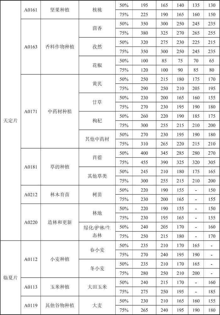 甘肃省人民政府关于印发《甘肃省行业用水定额（2023版）》的通知