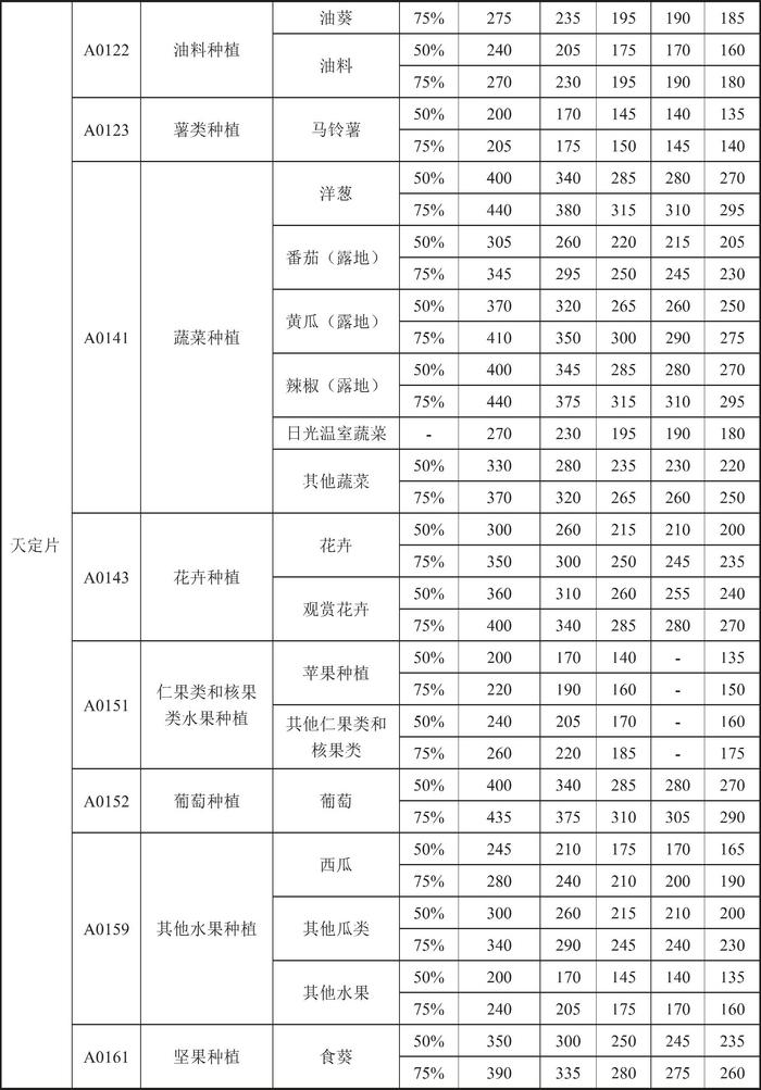 甘肃省人民政府关于印发《甘肃省行业用水定额（2023版）》的通知