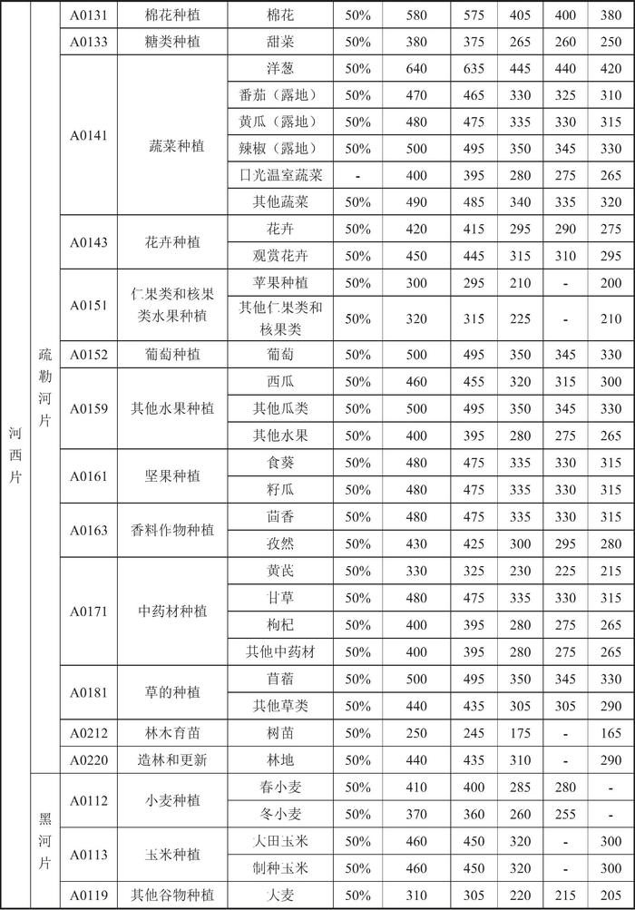 甘肃省人民政府关于印发《甘肃省行业用水定额（2023版）》的通知