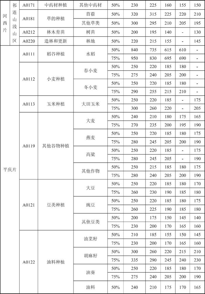 甘肃省人民政府关于印发《甘肃省行业用水定额（2023版）》的通知