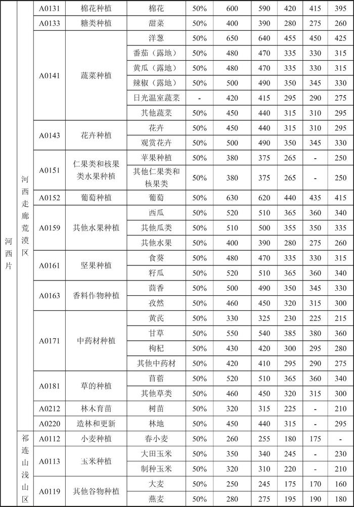 甘肃省人民政府关于印发《甘肃省行业用水定额（2023版）》的通知