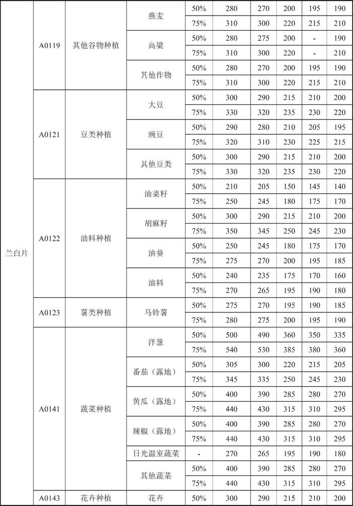 甘肃省人民政府关于印发《甘肃省行业用水定额（2023版）》的通知