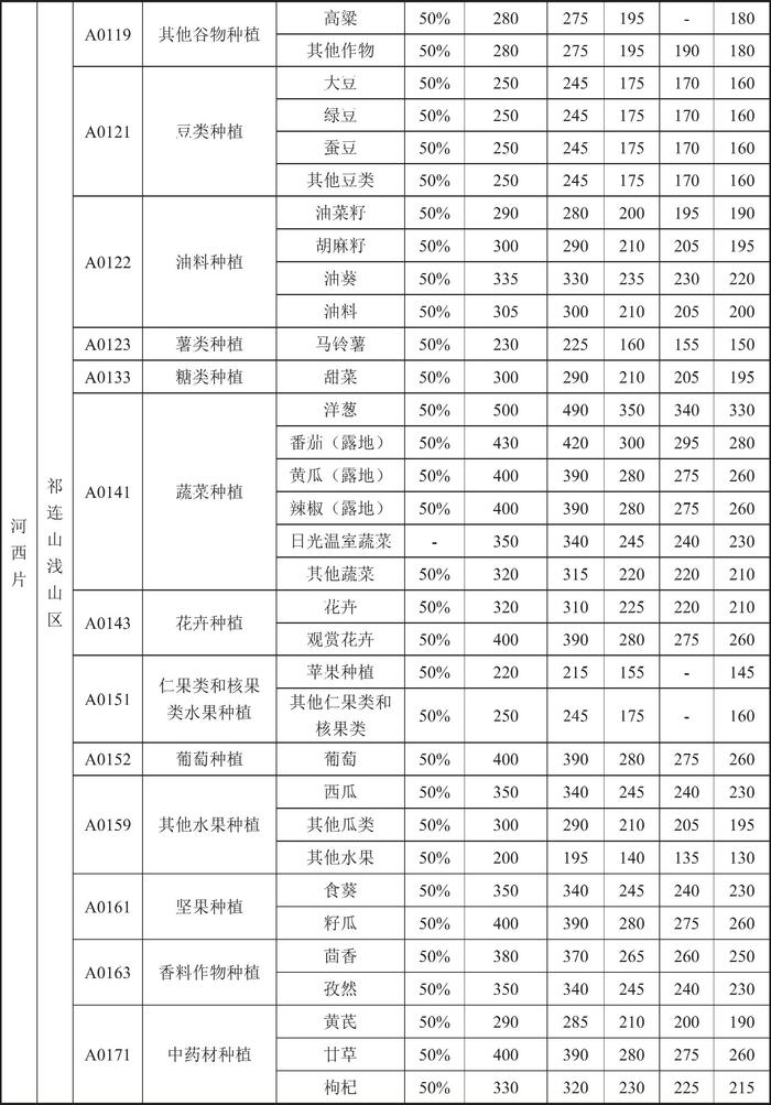 甘肃省人民政府关于印发《甘肃省行业用水定额（2023版）》的通知