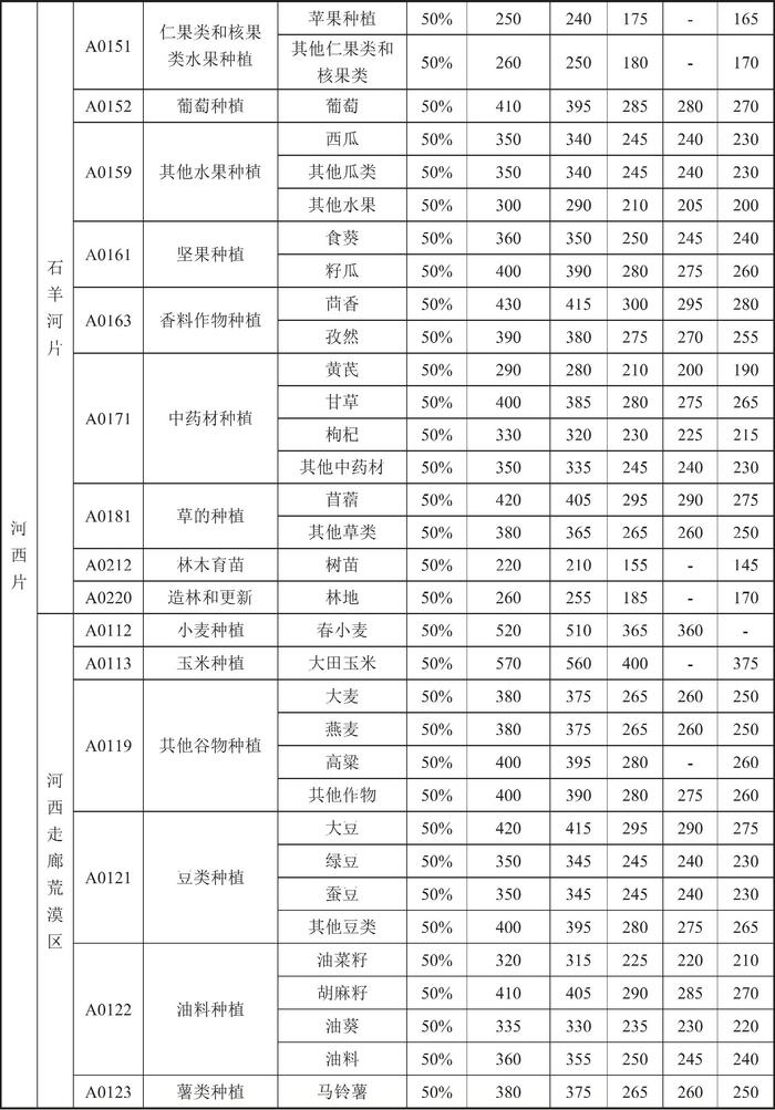 甘肃省人民政府关于印发《甘肃省行业用水定额（2023版）》的通知