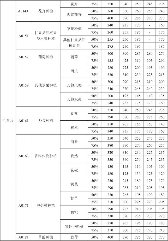 甘肃省人民政府关于印发《甘肃省行业用水定额（2023版）》的通知