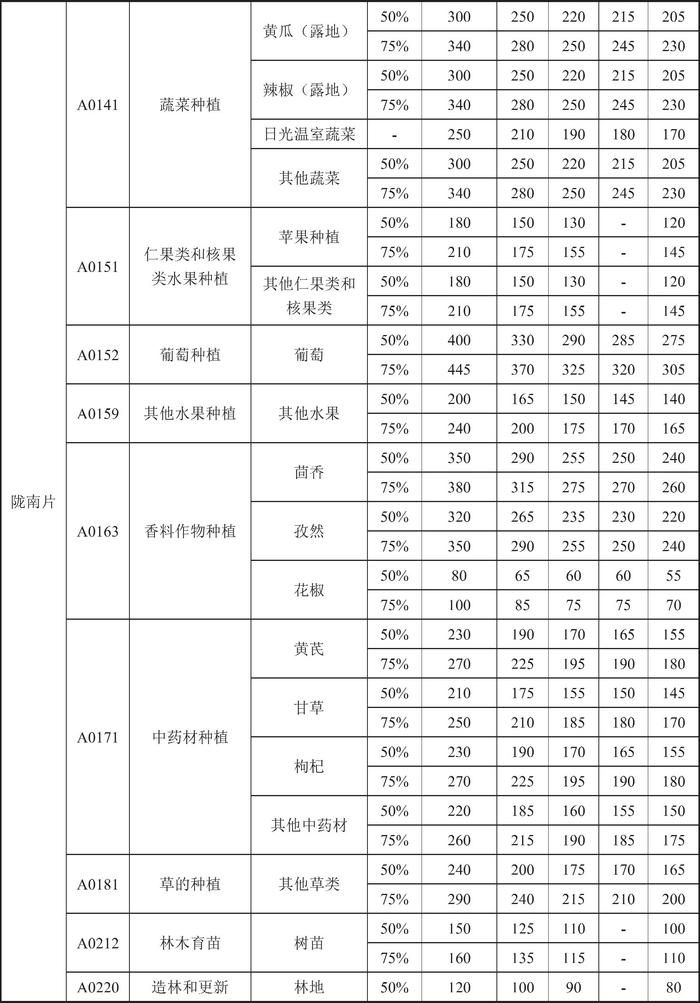 甘肃省人民政府关于印发《甘肃省行业用水定额（2023版）》的通知