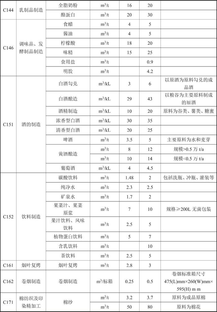 甘肃省人民政府关于印发《甘肃省行业用水定额（2023版）》的通知