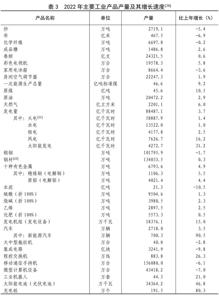 全文！2022年国民经济和社会发展统计公报发布