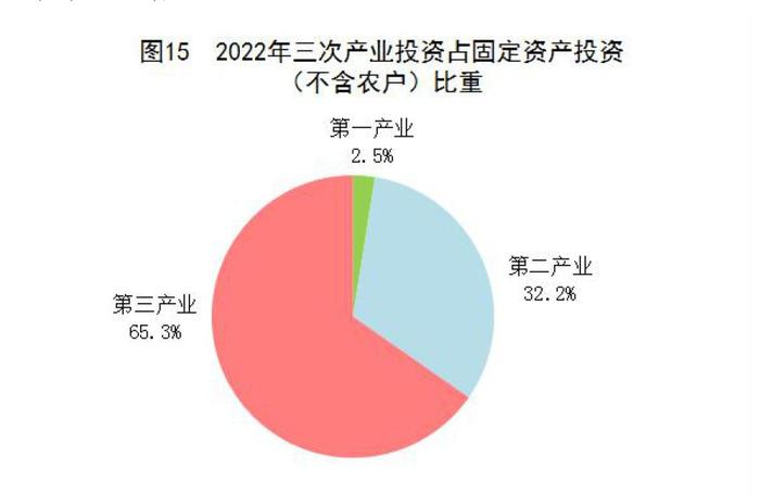 全文！2022年国民经济和社会发展统计公报发布