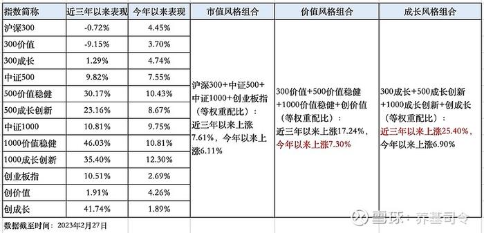 极致轮动行情下，如何挑选聪明指数？