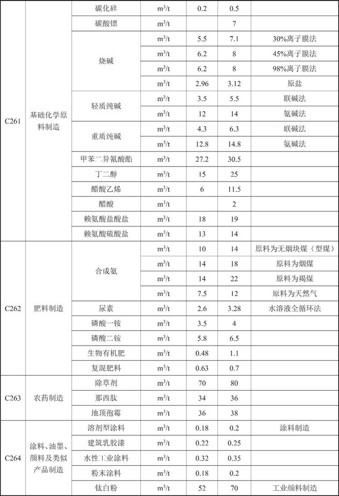 甘肃省人民政府关于印发《甘肃省行业用水定额（2023版）》的通知