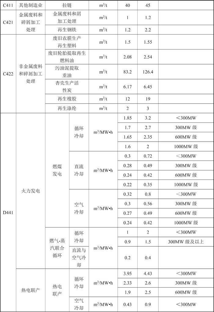 甘肃省人民政府关于印发《甘肃省行业用水定额（2023版）》的通知