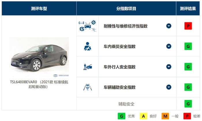 图源:中保研官网
