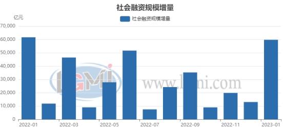 三月份国内建筑钢材市场宽幅震荡