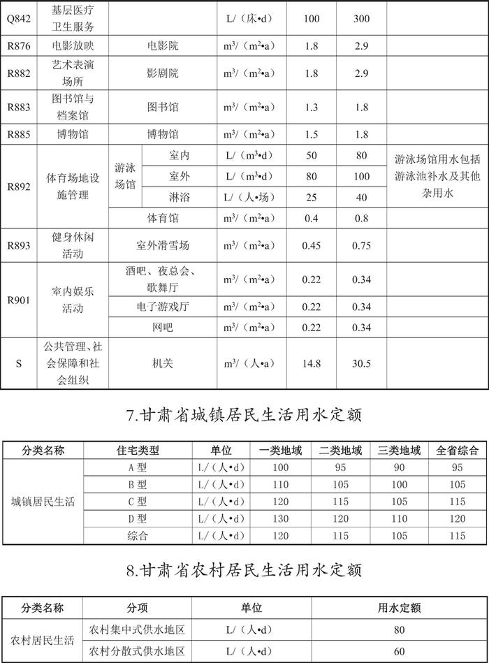 甘肃省人民政府关于印发《甘肃省行业用水定额（2023版）》的通知