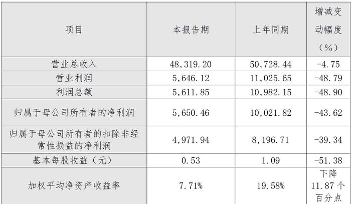 和达科技收监管工作函  违规变更募集资金用途2021上市