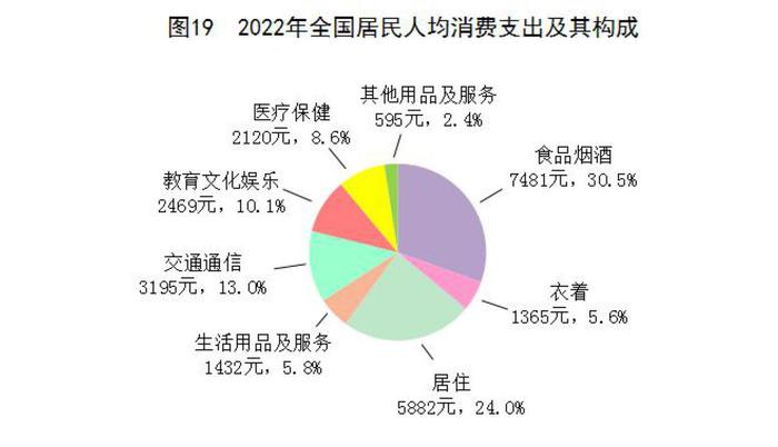 全文！2022年国民经济和社会发展统计公报发布