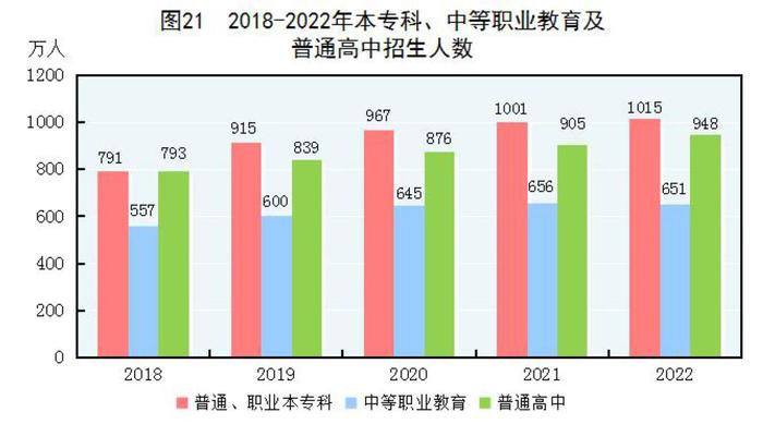 全文！2022年国民经济和社会发展统计公报发布