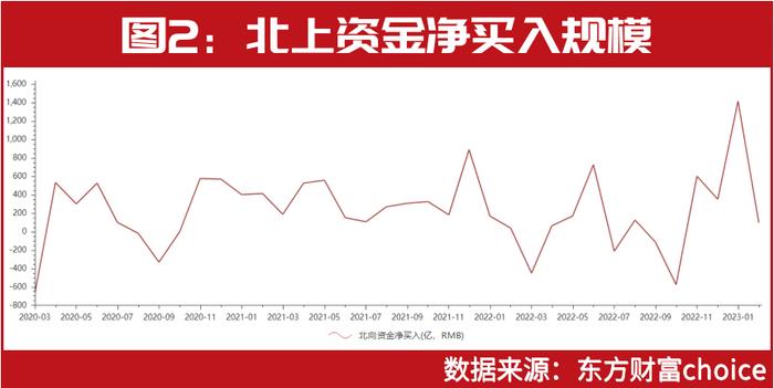 3月金股名单曝光！“超级牛散”陈发树、葛卫东持仓股被调入，这只“狂飙”的ChatGPT股最被关注