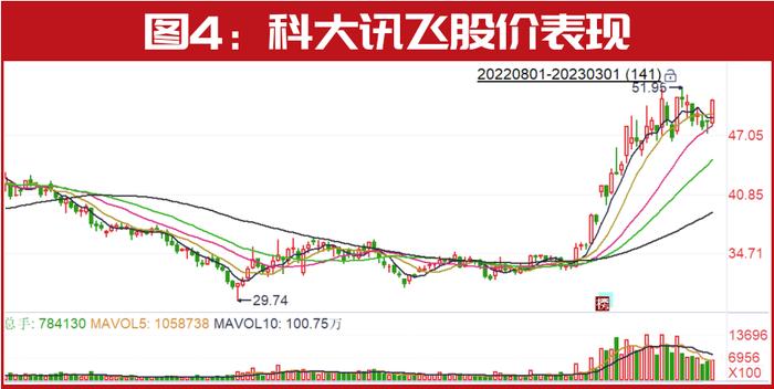 3月金股名单曝光！“超级牛散”陈发树、葛卫东持仓股被调入，这只“狂飙”的ChatGPT股最被关注