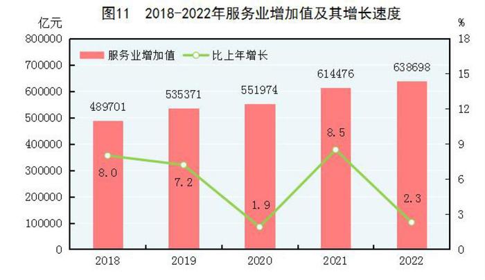 全文！2022年国民经济和社会发展统计公报发布