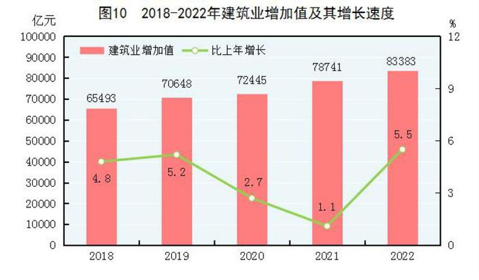 全文！2022年国民经济和社会发展统计公报发布