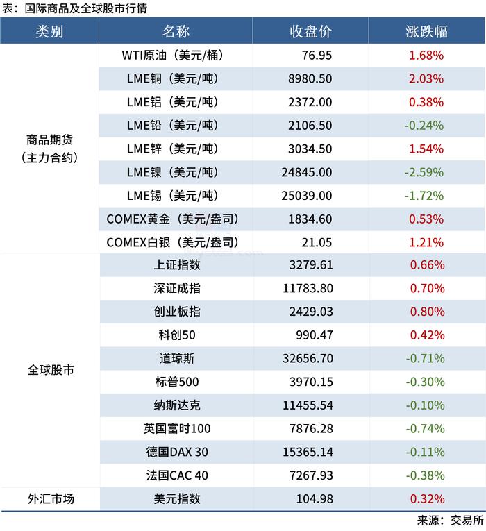 Mysteel早读：3月制造业用钢预期向好，水泥行情逐渐回暖