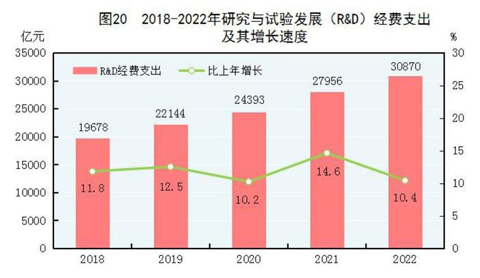 全文！2022年国民经济和社会发展统计公报发布