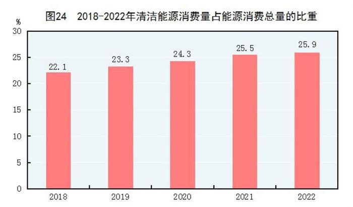 全文！2022年国民经济和社会发展统计公报发布