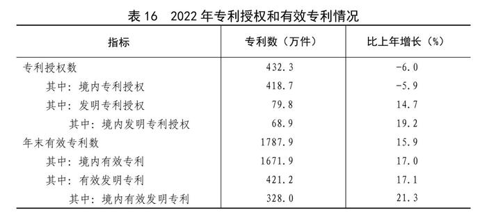 全文！2022年国民经济和社会发展统计公报发布