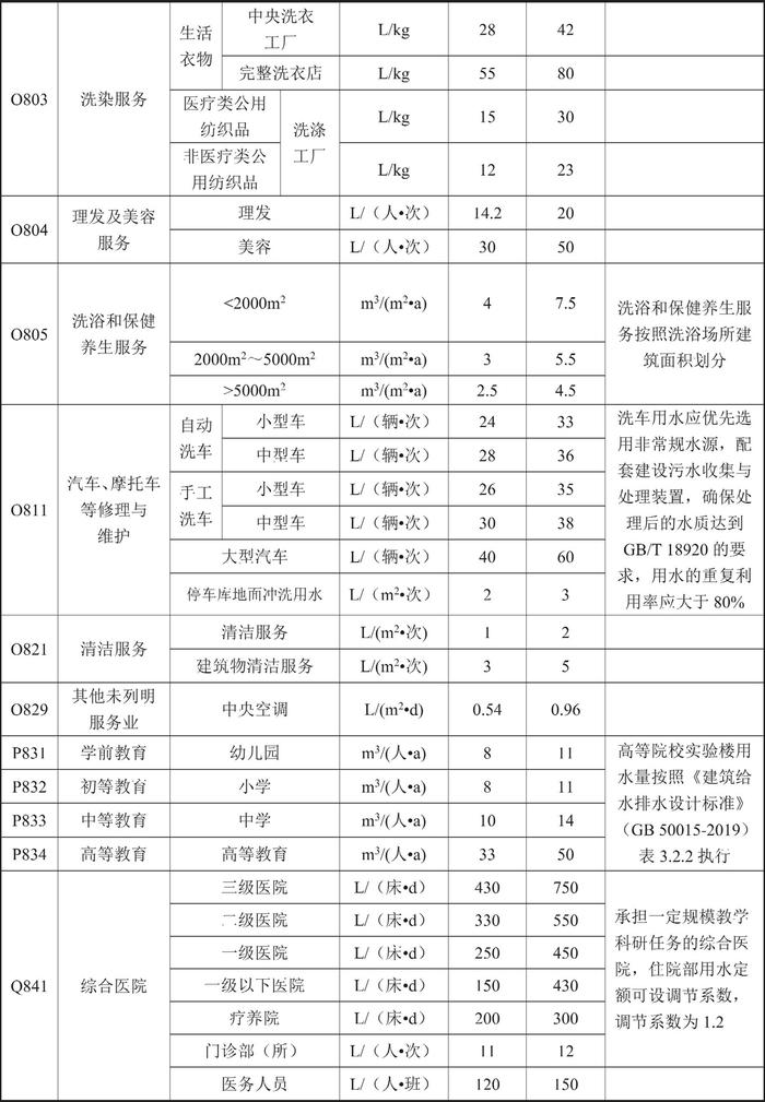 甘肃省人民政府关于印发《甘肃省行业用水定额（2023版）》的通知