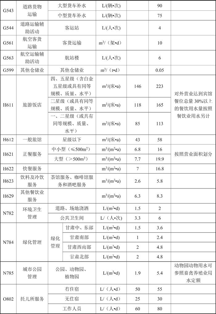 甘肃省人民政府关于印发《甘肃省行业用水定额（2023版）》的通知