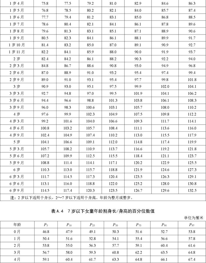 儿童生长标准有变化？今日起实施，来看看你家孩子达标了吗