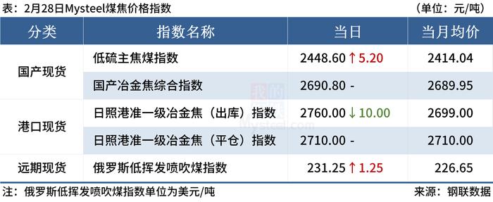 Mysteel早读：3月制造业用钢预期向好，水泥行情逐渐回暖