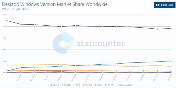 ChatGPT爬上电脑桌面！微软把新必应按钮加进Windows 11搜索框