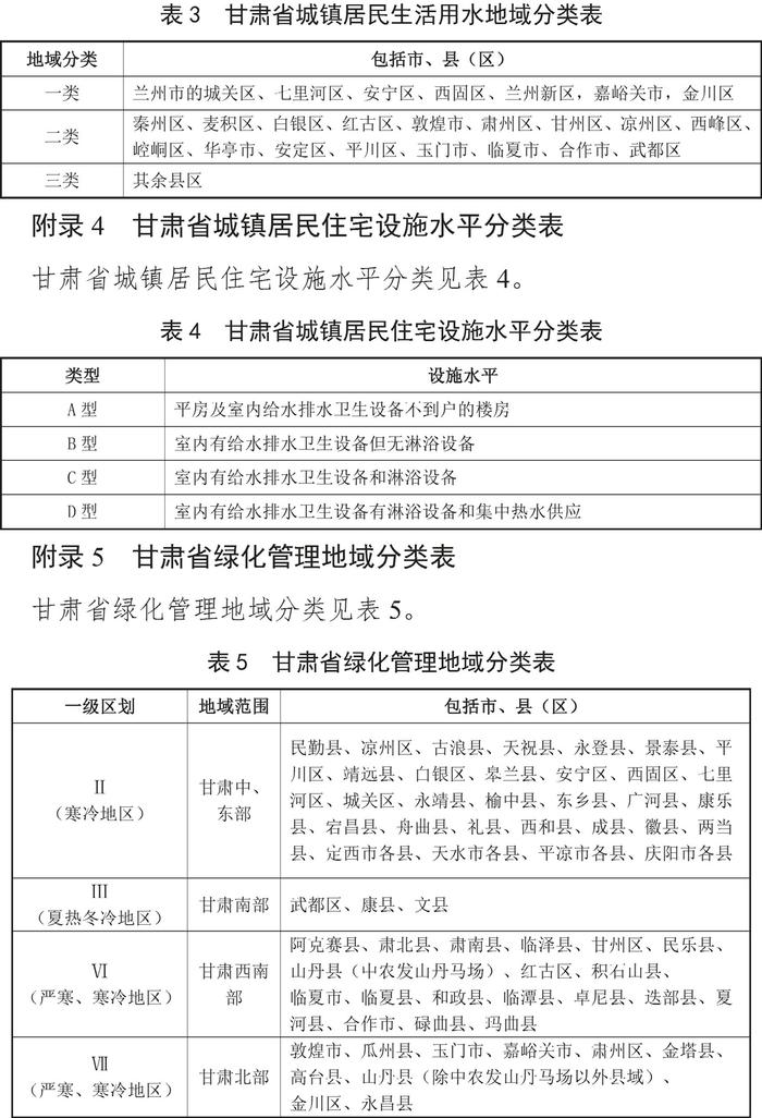 甘肃省人民政府关于印发《甘肃省行业用水定额（2023版）》的通知