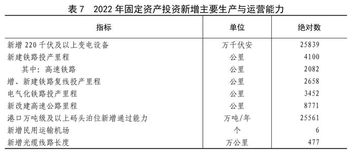 全文！2022年国民经济和社会发展统计公报发布