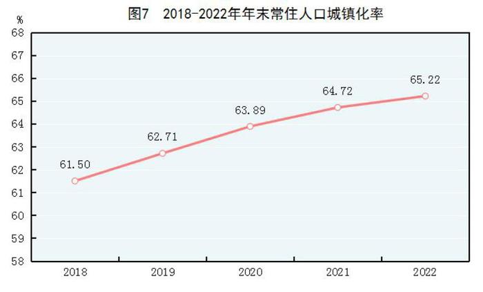 全文！2022年国民经济和社会发展统计公报发布