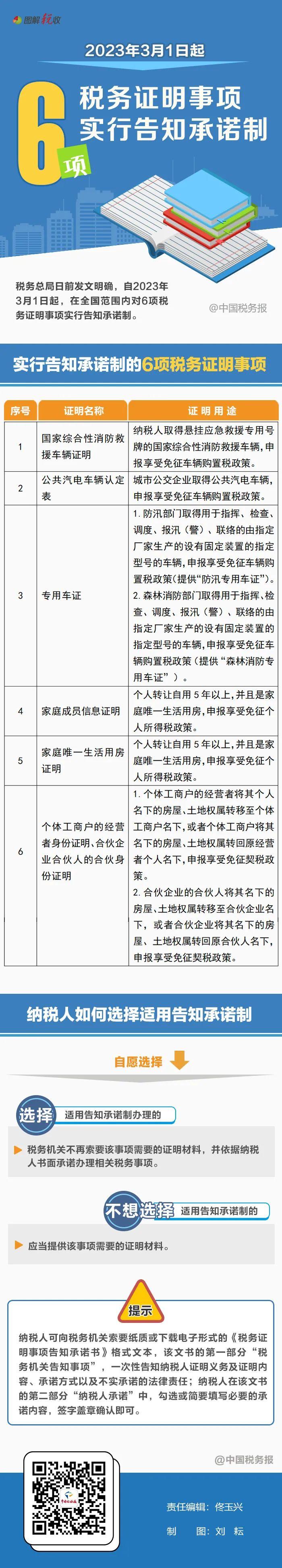 今起，6项税务证明事项实行告知承诺制