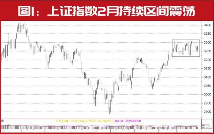 3月金股名单曝光！“超级牛散”陈发树、葛卫东持仓股被调入，这只“狂飙”的ChatGPT股最被关注