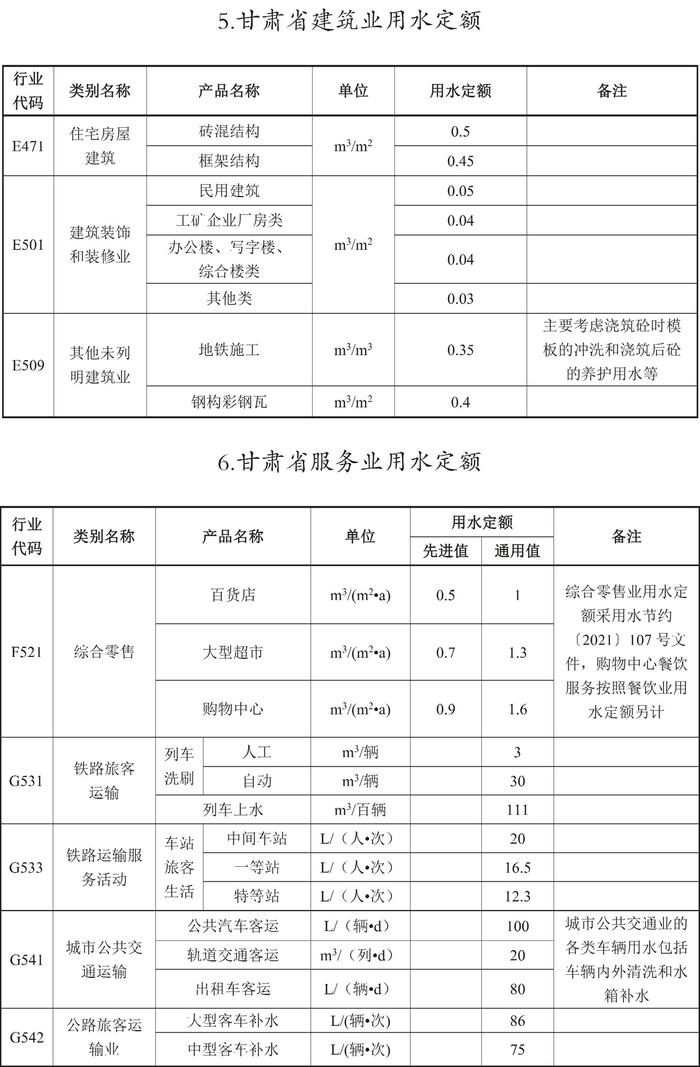 甘肃省人民政府关于印发《甘肃省行业用水定额（2023版）》的通知