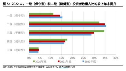 增规模压力山大，银行“T+0.5”理财产品来袭，是“回头草”还是“新办法”？