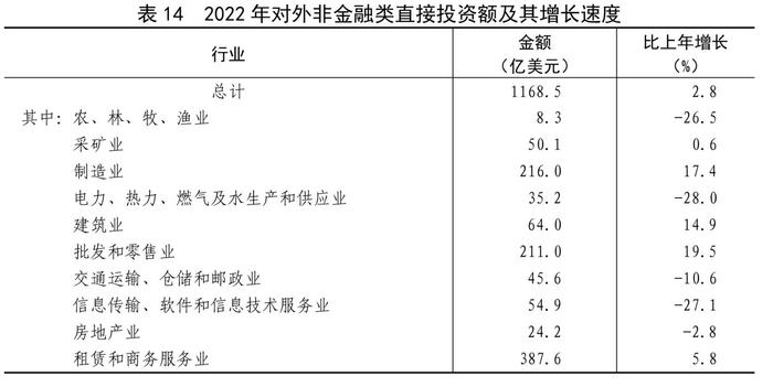 全文！2022年国民经济和社会发展统计公报发布